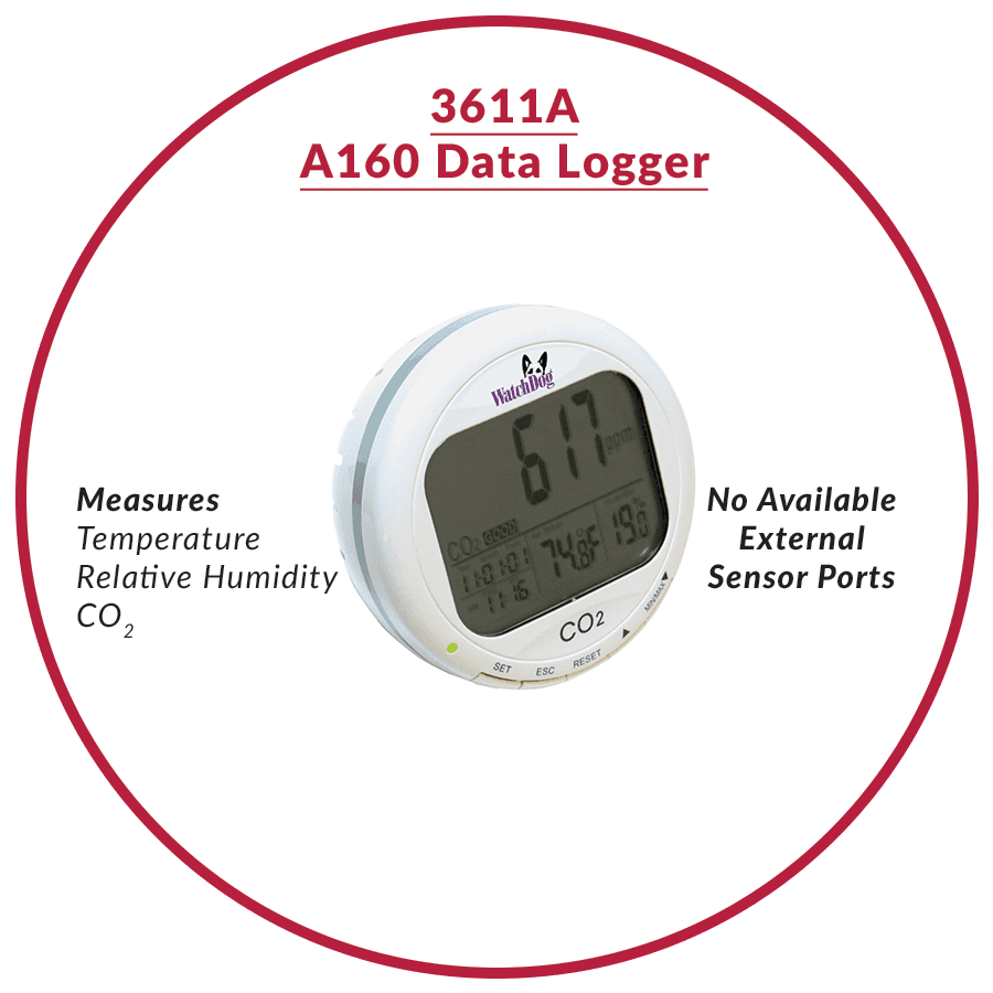 WatchDog A160 Logger für Temperatur, Luftfeuchte und CO₂