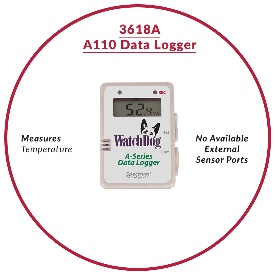 WatchDog A110 Temperaturlogger